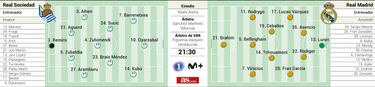 Con Bellingham y sin Mbapp, contra el efecto Anoeta  