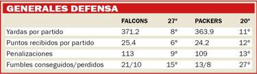 As¨ª ser¨¢ el Falcons-Packers seg¨²n las estad¨ªsticas