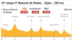 La etapa del día: incursión asturiana previa al Angliru