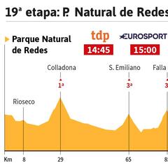 La etapa del día: incursión asturiana previa al Angliru