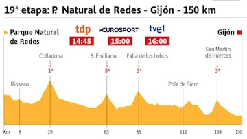 La etapa del día: incursión asturiana previa al Angliru