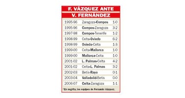 Fernando contra Víctor, una rivalidad que cumple 25 años