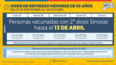 Calendario de Vacunación COVID, lunes 27 de septiembre: ¿Quién recibe la tercera dosis de refuerzo?