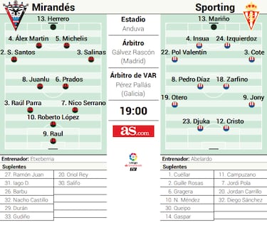 Mirandés y Sporting inician hoy la liga con muchas caras nuevas