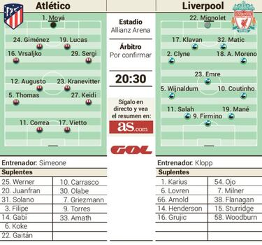 Fernando Torres and Liverpool face to face, exactly 10 years on
