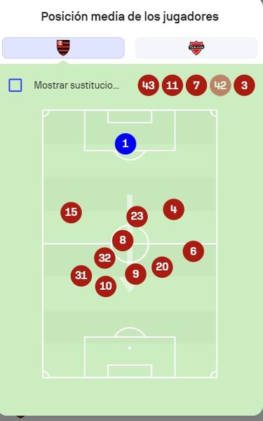 Erró sólo dos pases y ganó casi todos sus duelos en el Maracaná