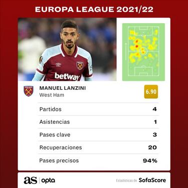 Lanzini encuentra un escaparate