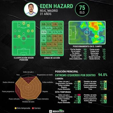 Hazard fue un espejismo