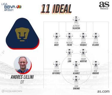 Pumas: Calendario, fichajes, alineación y previa del Apertura 2021