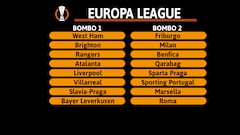 Los bombos 1 y 2 del sorteo de los octavos de final de la Europa League.