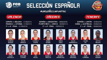 Ya se conoce la preselección de España para el Mundial 2018