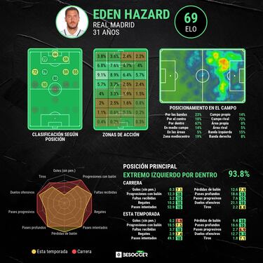 Hazard se vuelve transparente