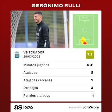 Rulli, bendito problema