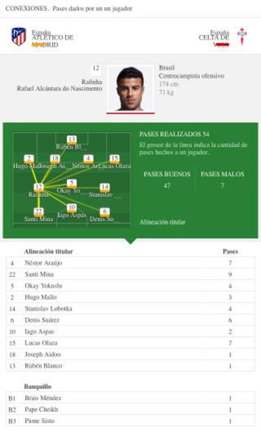 El guerrillero del bal車n