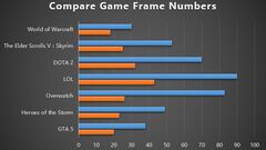GPD Win 2, la consola portátil más potente del mundo