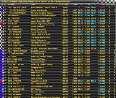 Fernando Alonso 13º, a un segundo de la pole de Cadillac