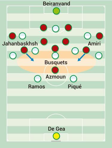 Hierro, Busquets y los desórdenes a corregir