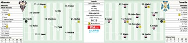 El Albacete se juega la vida ante el Tenerife