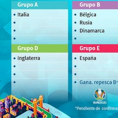 Los posibles grupos de la muerte para España en la Eurocopa 2020