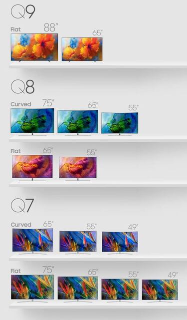 Tecnología y arte con los nuevos TVs QLED y The Frame de Samsung