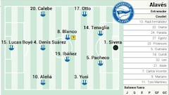 Alineación posible del Alavés ante el Barcelona en LaLiga EA Sports
