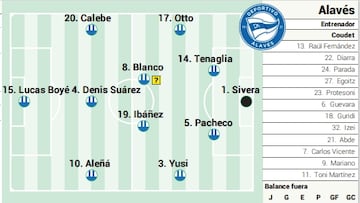 Posibles cambios en el once albiazul.