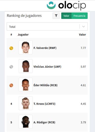 A Militao no le mueven la silla