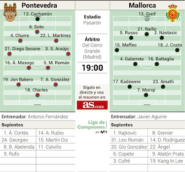 El Pontevedra se alía con la historia para intentar el pase de ronda