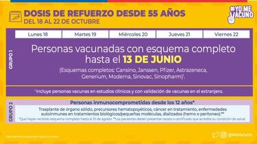 Calendario de Vacunación COVID hoy, martes 19 de octubre: ¿quién recibe la tercera dosis de refuerzo?