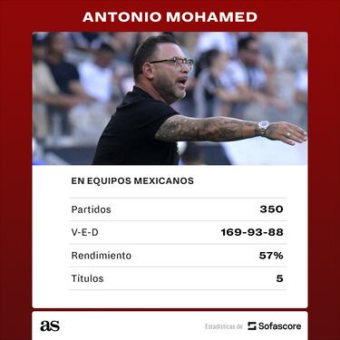 Los números que respaldan a Antonio Mohamed en la Liga MX