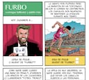 ‘Furbo’ ya está aquí: “¿Idea de Piqué o ‘invent’...?