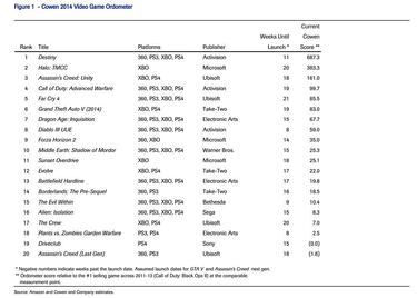 Un analista prevé que Destiny será el más vendido de 2014