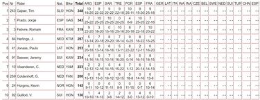 Prado se enfrenta a otro rival además de Gajser, la lluvia