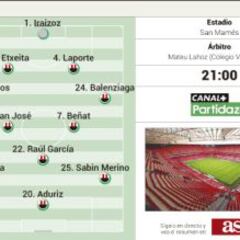 La gran racha de Aduriz amenaza hoy el récord de Keylor Navas