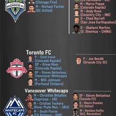 Mercado MLS: Sigue todos los traspasos de la temporada 2016