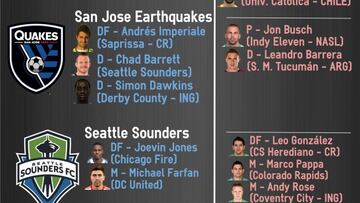 Mercado MLS: Sigue todos los traspasos de la temporada 2016