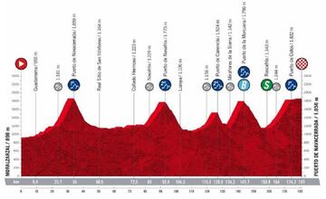 Penúltimo día de competencia y una etapa para definir al ganador de la general. Batalla desde el inicio hasta el final del recorrido de 181 kilómetros. Cinco premios categorizados, tres de ellos de primera, y cinco sprints intermedios protagonizarán la jornada. El final, en el ascenso al icónico Puerto de Navacerrada.