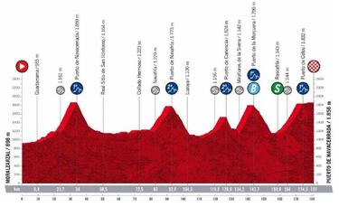 Penúltimo día de competencia y una etapa para definir al ganador de la general. Batalla desde el inicio hasta el final del recorrido de 181 kilómetros. Cinco premios categorizados, tres de ellos de primera, y cinco sprints intermedios protagonizarán la jornada. El final, en el ascenso al icónico Puerto de Navacerrada.
