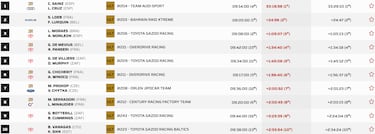 Etapa 8 del Rally Dakar: clasificación, resultados y posiciones hoy