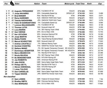 Fernández se lleva la victoria tras el error de Márquez