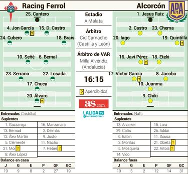 A Malata, ¨²ltima parada del playoff y la permanencia