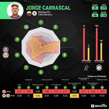 Brasil, posible destino para Jorge Carrascal