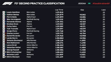 Un golpe de realidad