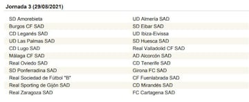 La Liga SmartBank, jornada a jornada