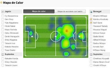 La gráfica muestra la ubicación de los dos centrales de Senegal, demostrando que es un equipo que juega con la intención de atacar y presionar al rival adelantando líneas.