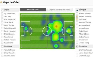 La defensa de Senegal, una ventaja para Colombia