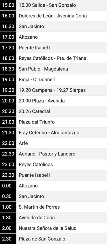 Procesiones de hoy, Lunes Santo, en Sevilla, Madrid... | Horarios, itinerario, programa y recorrido