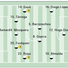 Alineación posible del Valencia ante el Mallorca en la Liga EA Sports