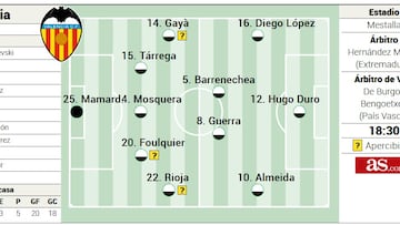 Alineación posible del Valencia ante el Mallorca en la Liga EA Sports