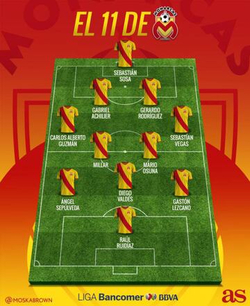 Los posibles 11 de los equipos para el Clausura 2018